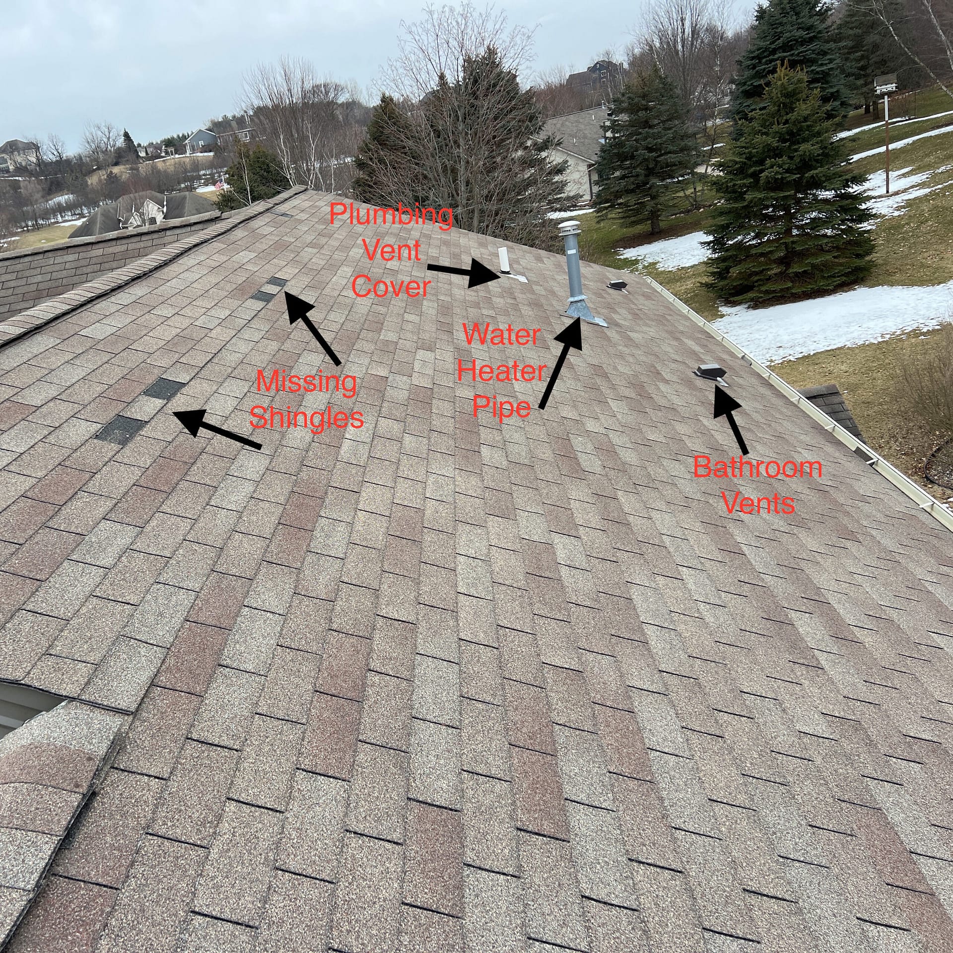 different parts of roof system
